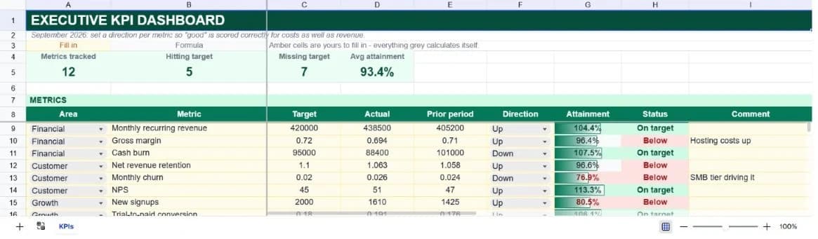 Executive KPI Dashboard spreadsheet preview