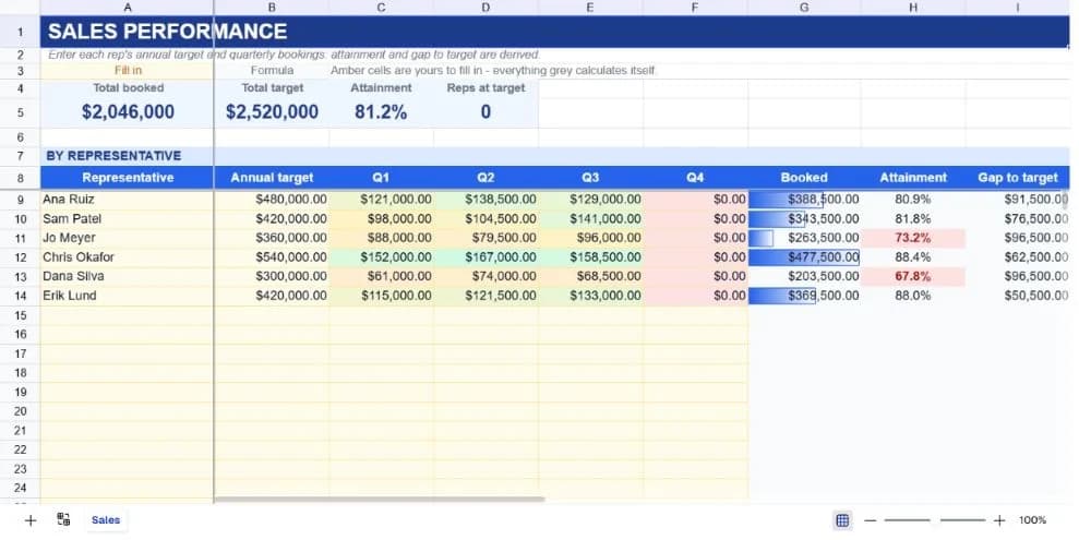 Sales Performance Dashboard spreadsheet preview