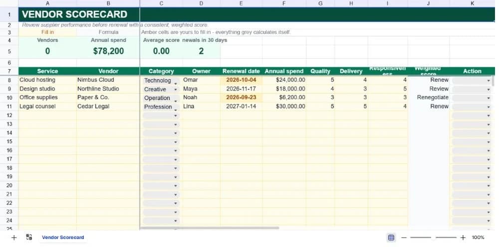 Vendor Scorecard & Renewal Planner spreadsheet preview