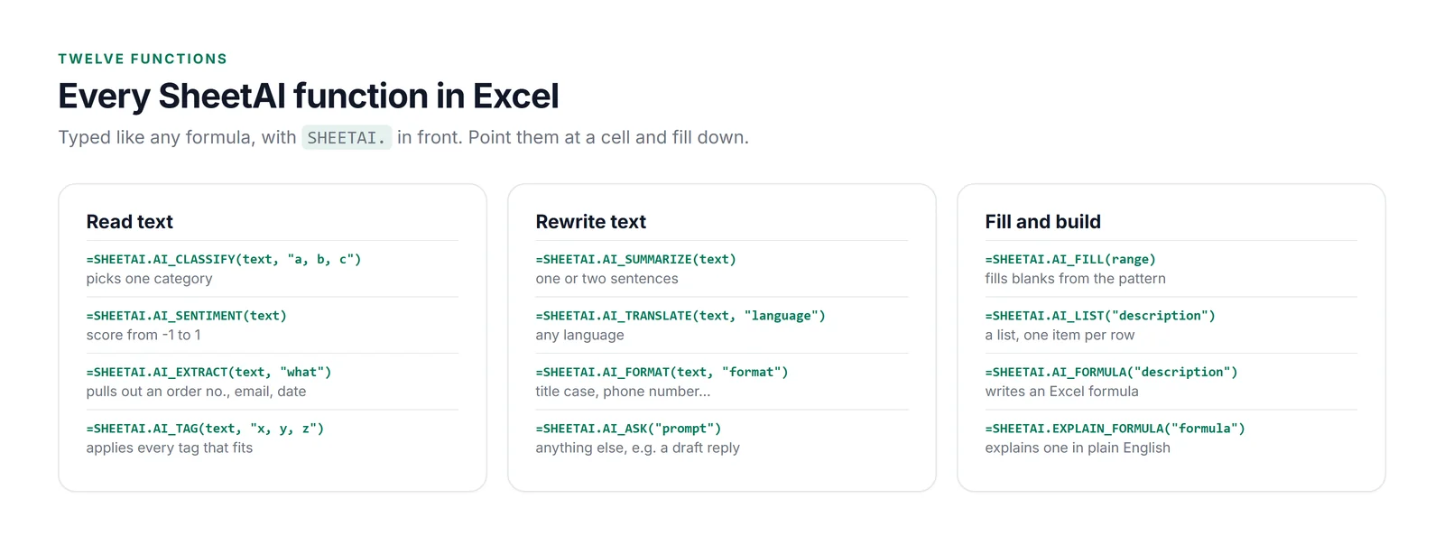 Twelve functions in three groups, each written with the SHEETAI. prefix. Read text: AI_CLASSIFY picks one category, AI_SENTIMENT scores from -1 to 1, AI_EXTRACT pulls out an order number, email or date, AI_TAG applies every tag that fits. Rewrite text: AI_SUMMARIZE, AI_TRANSLATE, AI_FORMAT, and AI_ASK for anything else. Fill and build: AI_FILL fills blanks from a pattern, AI_LIST makes a list, AI_FORMULA writes an Excel formula, EXPLAIN_FORMULA explains one.