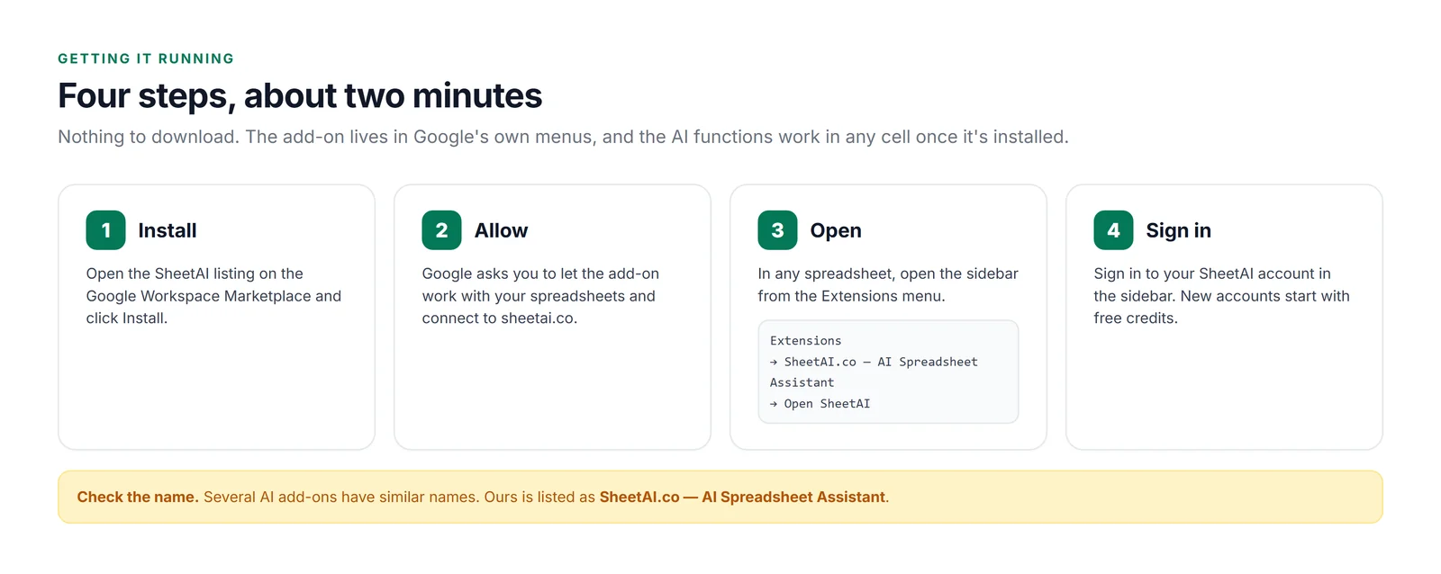 Four steps. Install: open the SheetAI listing on the Google Workspace Marketplace and click Install. Allow: Google asks you to let the add-on work with your spreadsheets and connect to sheetai.co. Open: Extensions, then SheetAI.co — AI Spreadsheet Assistant, then Open SheetAI. Sign in: sign in to your SheetAI account in the sidebar; new accounts start with free credits. A note says several AI add-ons have similar names and ours is listed as SheetAI.co — AI Spreadsheet Assistant.