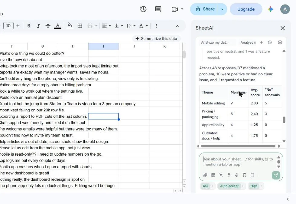 The sidebar answer: across 48 responses, 37 mentioned a problem, 10 were positive or had no clear issue, and 1 requested a feature. A table follows: Mobile editing 9 mentions, average score 2.00, 5 No renewals; Pricing / packaging 5, 2.40, 3; App reliability 4, 1.25, 0; Outdated docs / help 4, 1.75, 0.