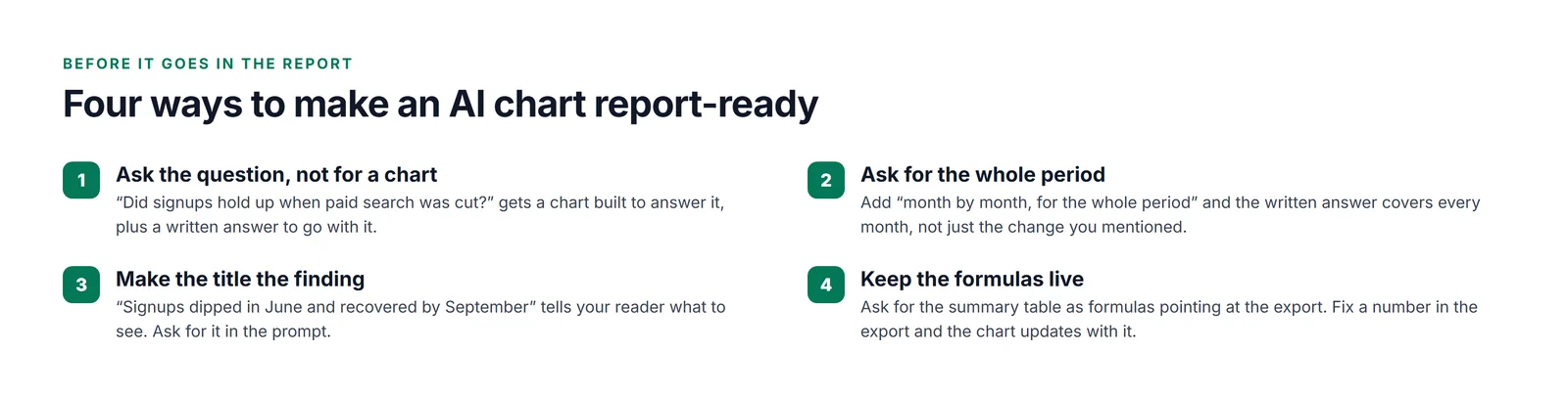 Four tips. One, ask the question, not for a chart: a question gets a chart built to answer it plus a written answer. Two, ask for the whole period: month by month answers cover every month. Three, make the title the finding, for example Signups dipped in June and recovered by September. Four, keep the formulas live: ask for the summary as formulas pointing at the export so the chart updates when a number changes.