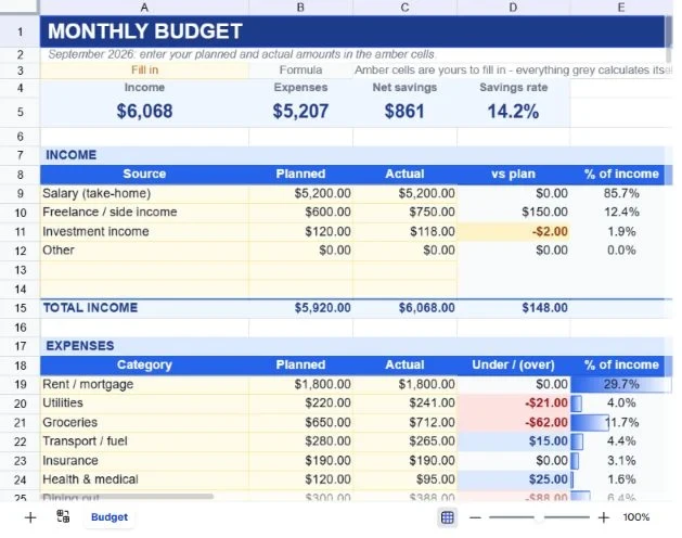 Budget tracker: income and expenses by category with automatic totals and variance